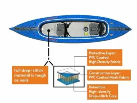 AE303 ADVANCED ELEMENTS Airvolution Inflatable Tandem Kayak #3