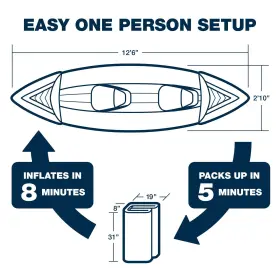 SE370 SEA EAGLE Pro Inflatable Water Sports Kayak Canoe Boat #2