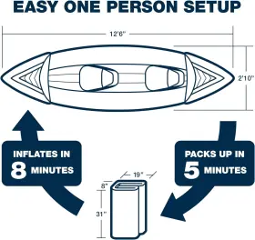 726084482975 SEA EAGLE Inflatable Kayak People #2